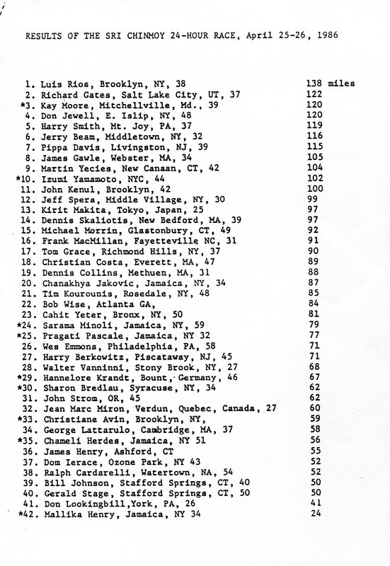 8th Annual Sri Chinmoy 24 Hour Road Race, April 25-26, 1986