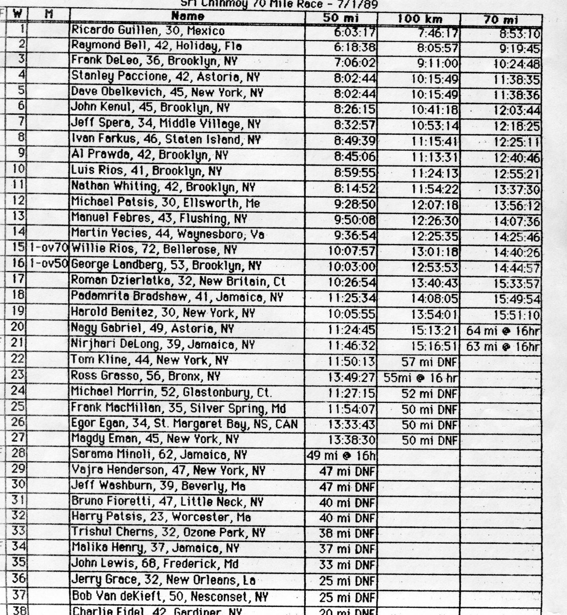 The Sri Chinmoy 70 Mile Race 1989