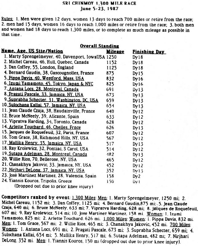 The Sri Chinmoy 1,300 Mile Race: Results and Records