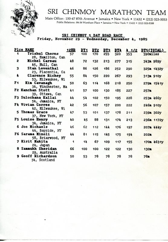 The Sri Chinmoy 5 Day Road Race Nov 29 - Dec 4 1985: Results